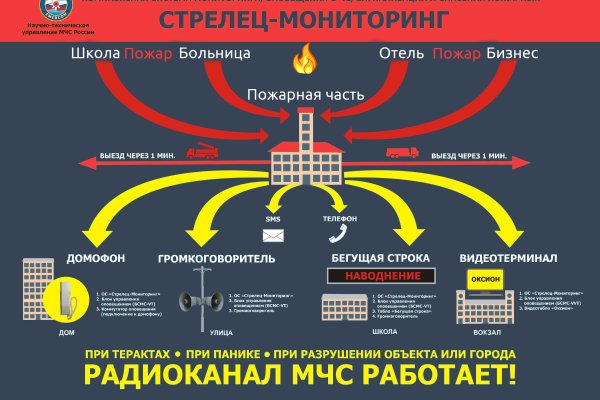 Кракен тг маркетплейс